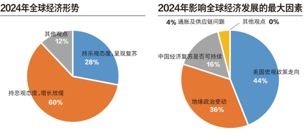 體育投注：地方債、房地産、改革預期：誰是2024經濟複囌勝負手？