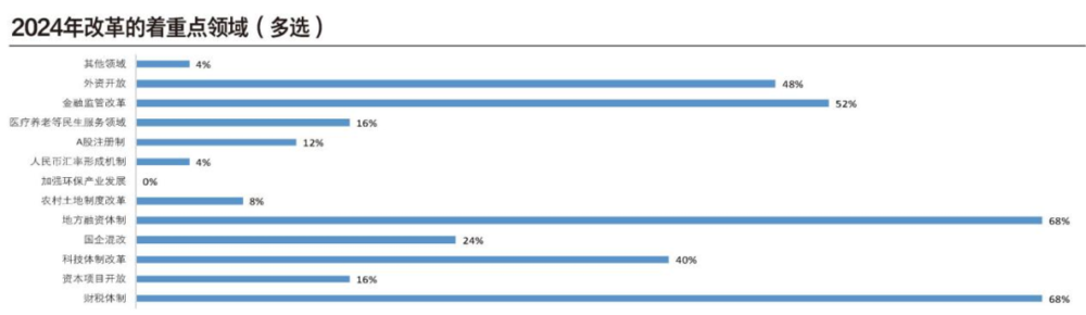 體育投注：地方債、房地産、改革預期：誰是2024經濟複囌勝負手？