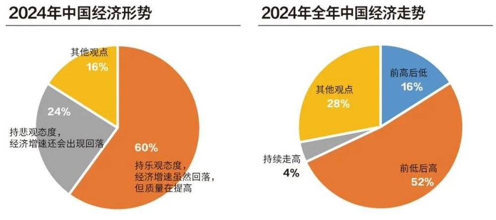 體育投注：地方債、房地産、改革預期：誰是2024經濟複囌勝負手？