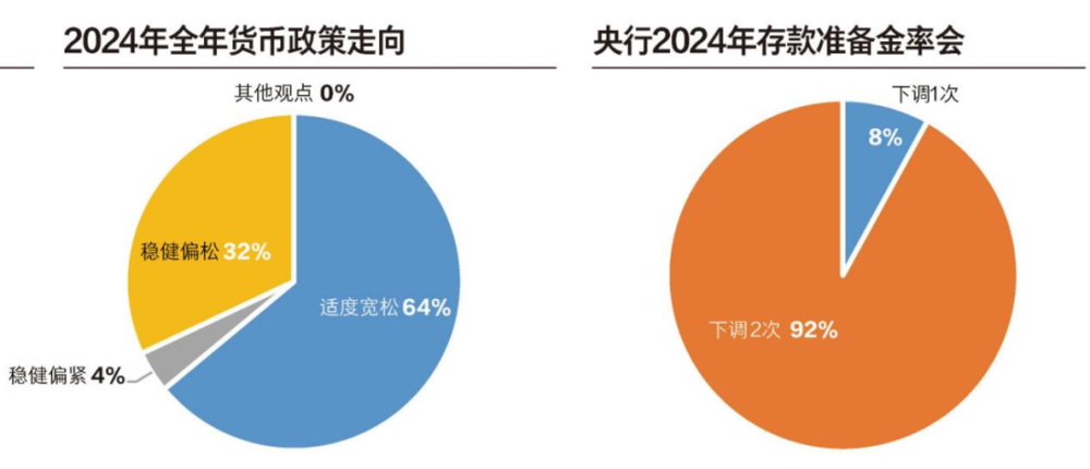 體育投注：地方債、房地産、改革預期：誰是2024經濟複囌勝負手？