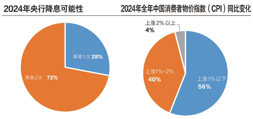 體育投注：地方債、房地産、改革預期：誰是2024經濟複囌勝負手？