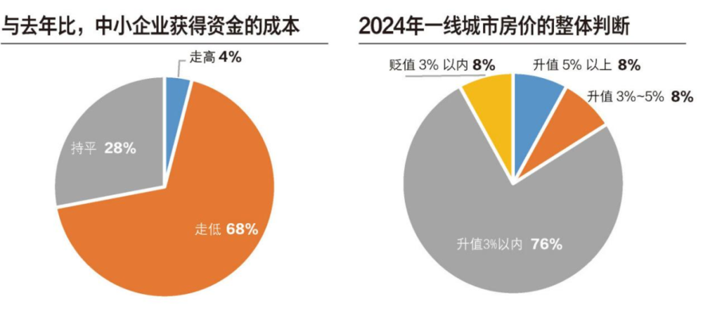 體育投注：地方債、房地産、改革預期：誰是2024經濟複囌勝負手？