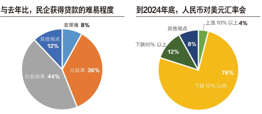 體育投注：地方債、房地産、改革預期：誰是2024經濟複囌勝負手？