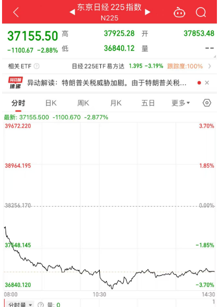 21點：關注丨黑色星期五！原因，找到了