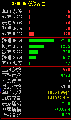 21點：關注丨黑色星期五！原因，找到了