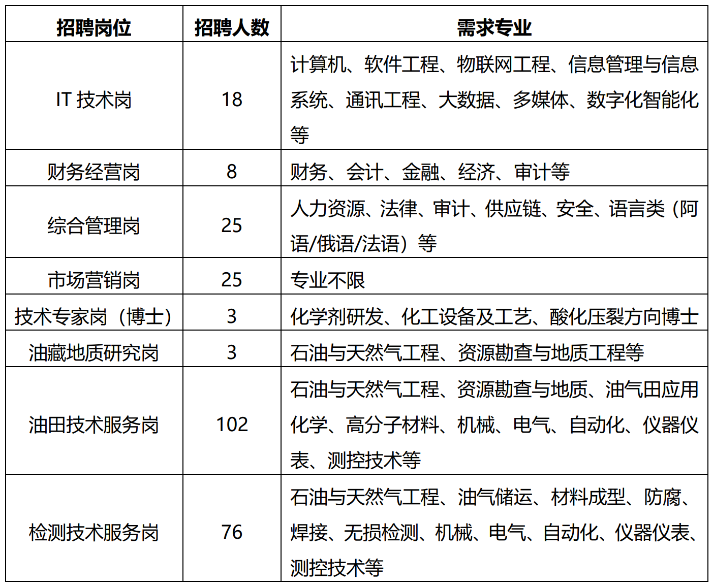 {老虎機}(中国石油校园招聘2022官网春招)