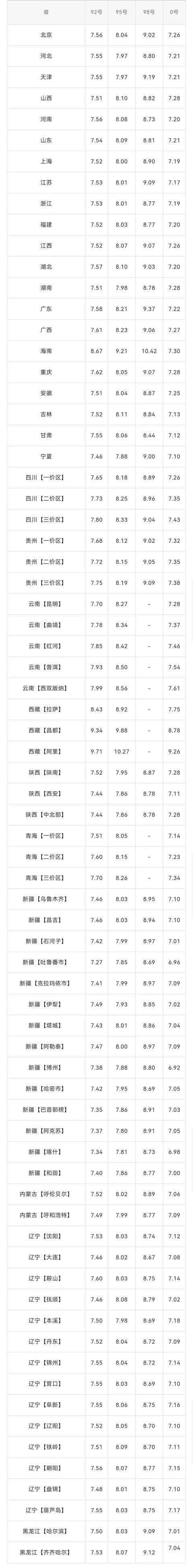 {老虎機}(国内油价将于12月5日24时起调整对吗)