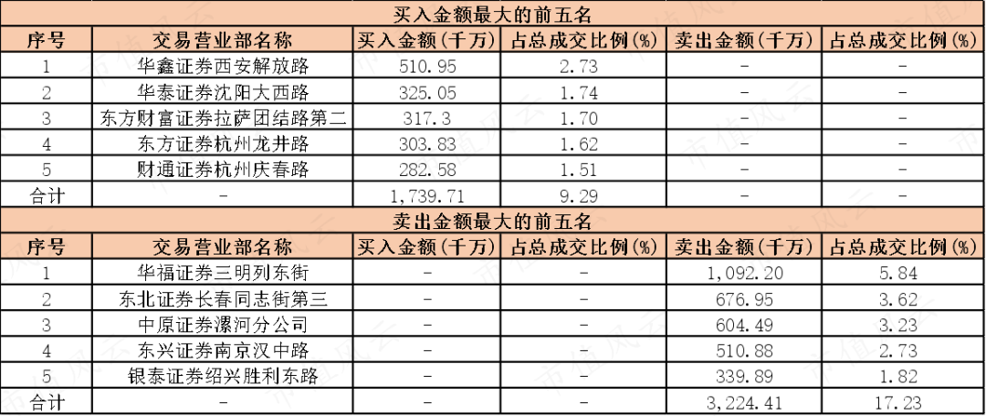 {線上賭場}(西部黄金重组最新消息梦到新生男婴)