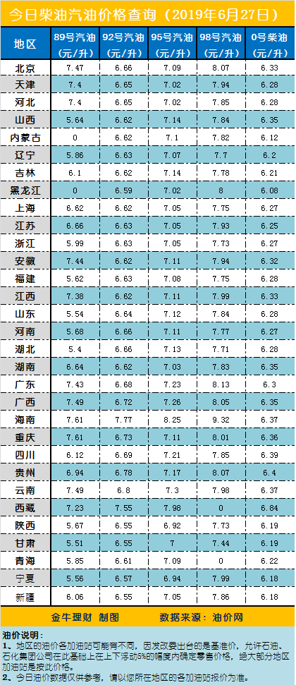 {21點}(26号油价调整最新消息是真的吗)